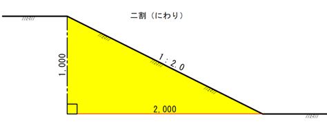 のり面 斜面 違い|法面とは？1分でわかる意味、読み方、勾配、計算方。